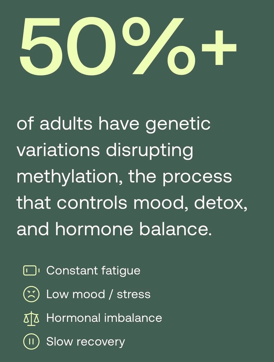 Get Stride Genomics: 50% of adults have poor methylation